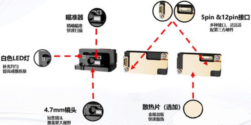 ?？礗D1013D掃描模組.png